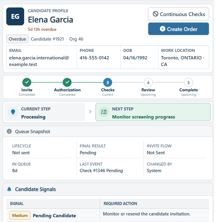 Candidate screening profile showing invite, authorization, checks, review, and completion progress